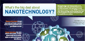 nanotecnologia: infografia