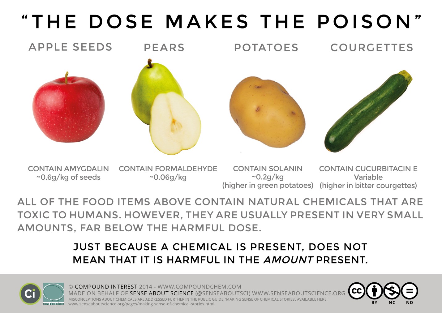 chat_the-dose-make-the-poison